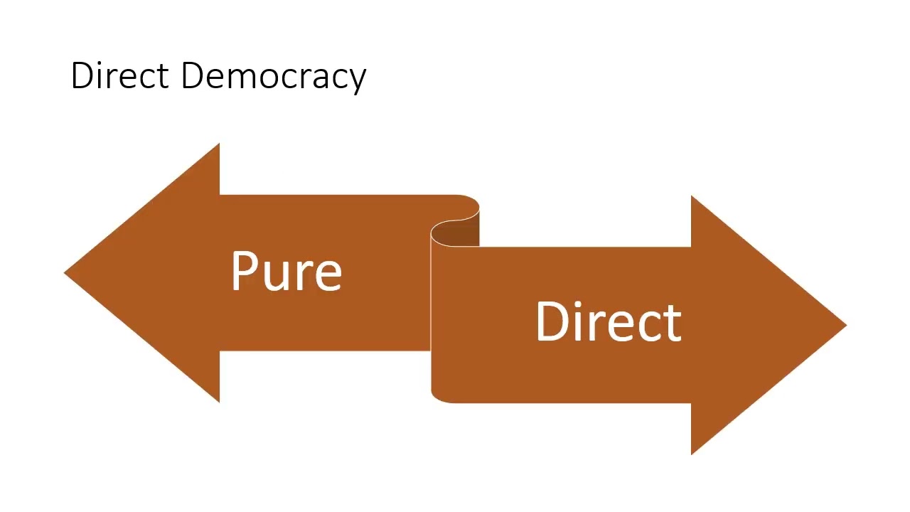 Democracy