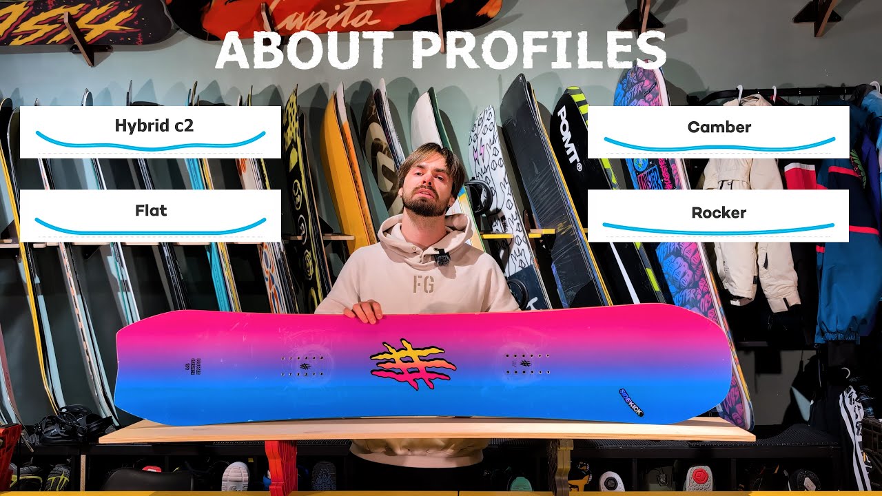 All about snowboard profiles cambers. How to choose  first snowboard