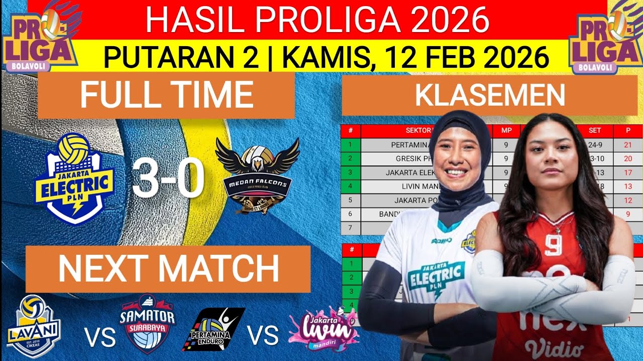 HASIL PROLIGA 2026 HARI INI‼️JAKARTA ELEKTRIKPLN VS MEDAN FALCONS‼️KLASEMEN PROLIGA 2026‼️PUTARAN 2