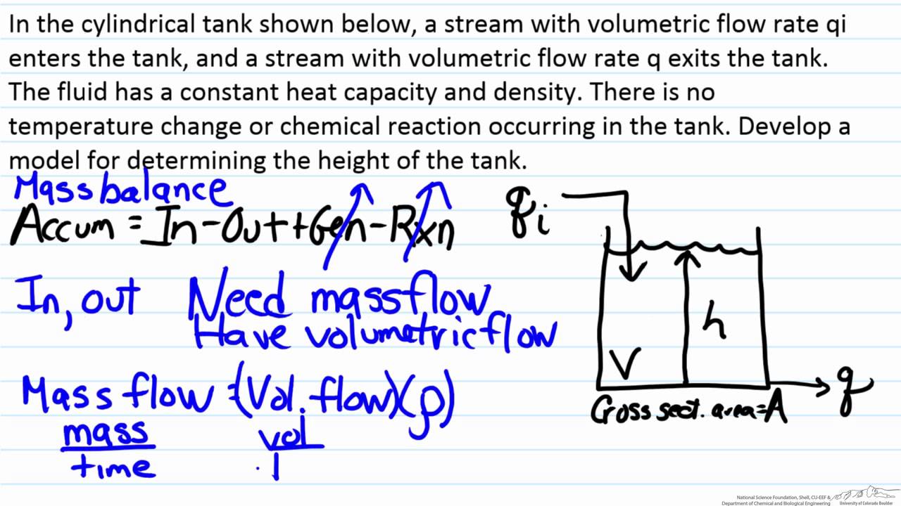 Mathematical Modeling: Material Balances