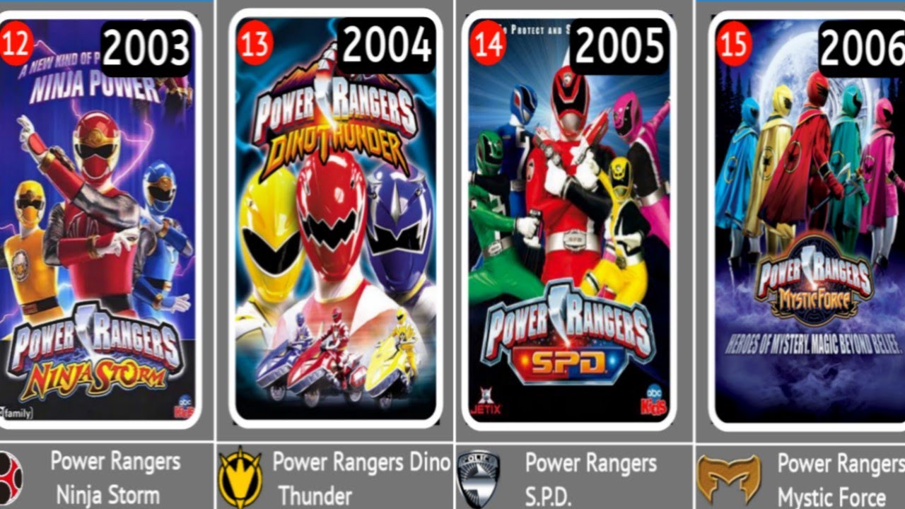 Power Rangers TV series in Chronological Order [1993-2023]