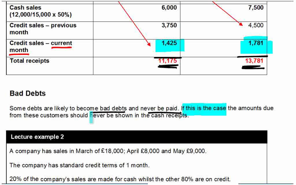AAT Level 4: Cash and Treasury - Cash Receipts