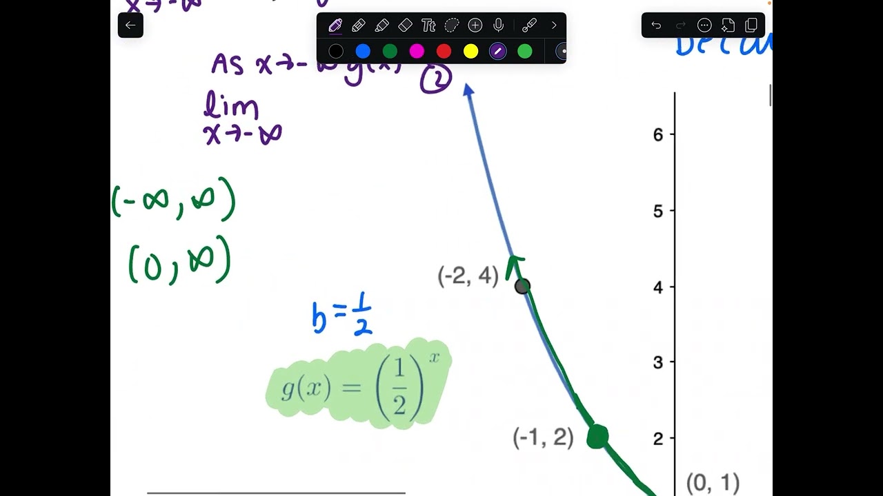 Graphs of Exponential Functions
