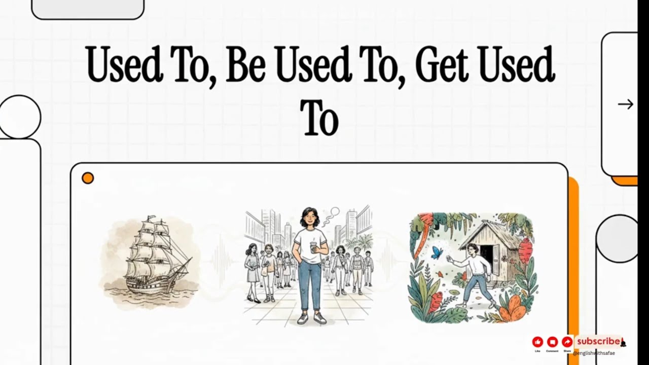 USED TO vs BE USED TO vs GET USED TO |  English Grammar Made Easy! | Beginner to Intermediate A1–B2
