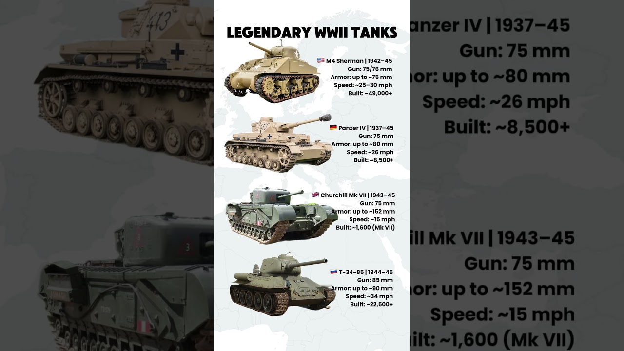 Sherman vs Panzer IV vs Churchill vs T-34 &mdash; Which Tank Really Wins?
