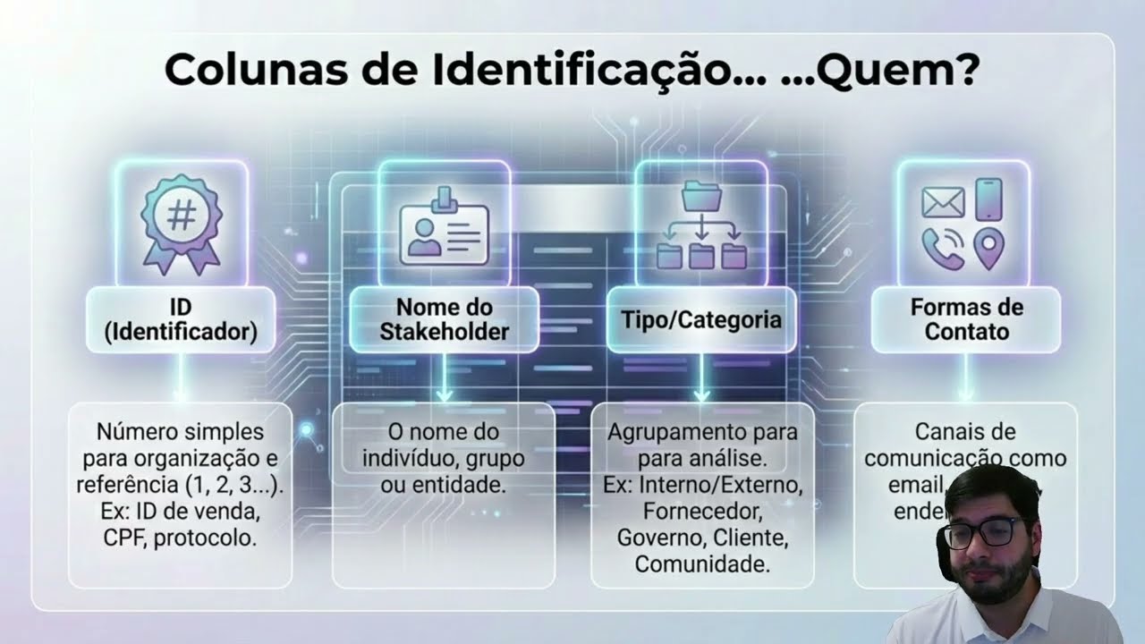 0203 Ferramentas de Mapeamento - O Registro de Stakeholders