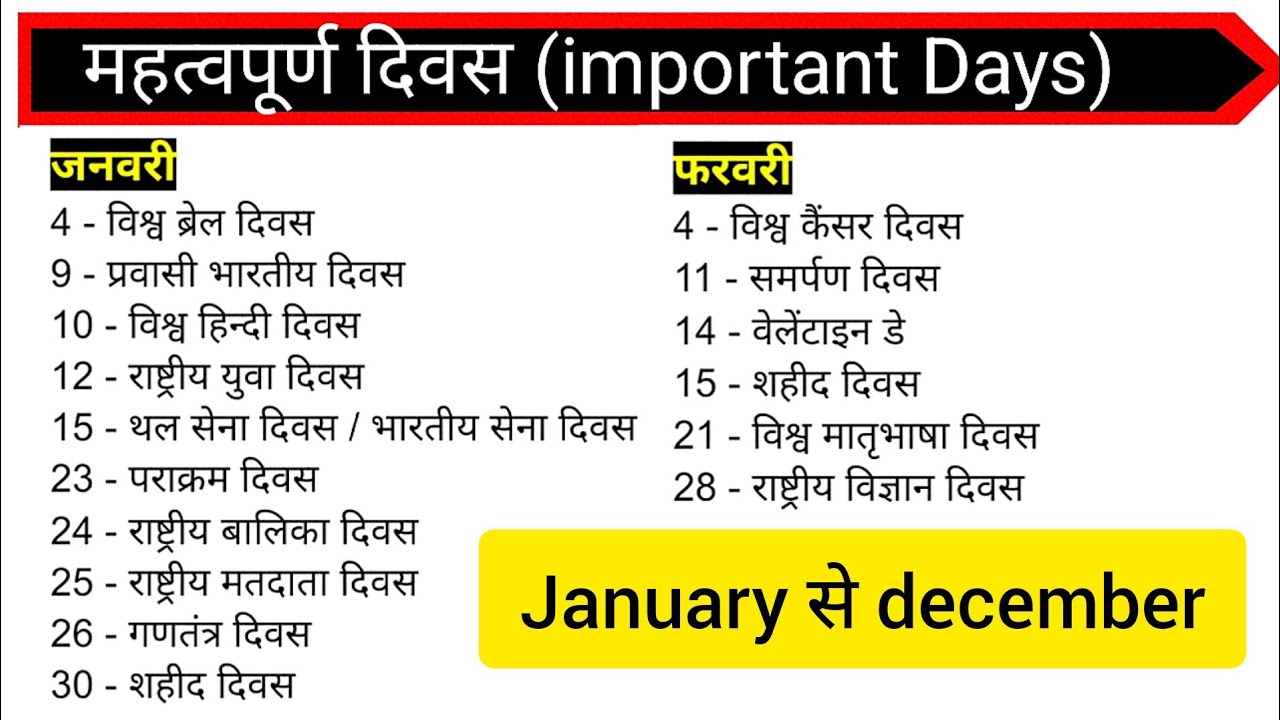Important Days ( महत्त्वपूर्ण दिवस ) Jan to Dec . | For All Competitive Exame 