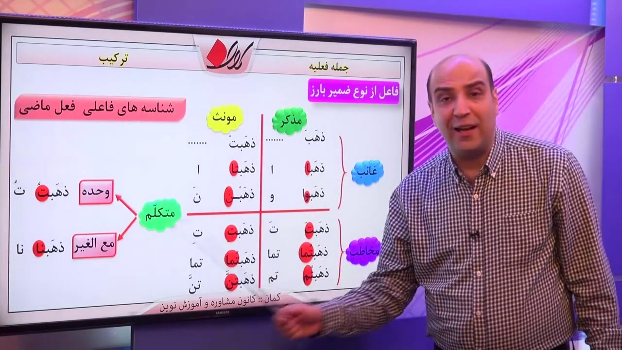 عربی کنکور   ترکیب   نقش ها   جمله فعلیه و اسمیه   جمله فعلیه   قسمت 1