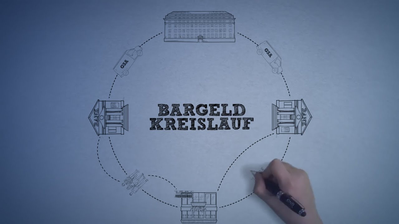 Bargeldkreislauf einfach erklärt