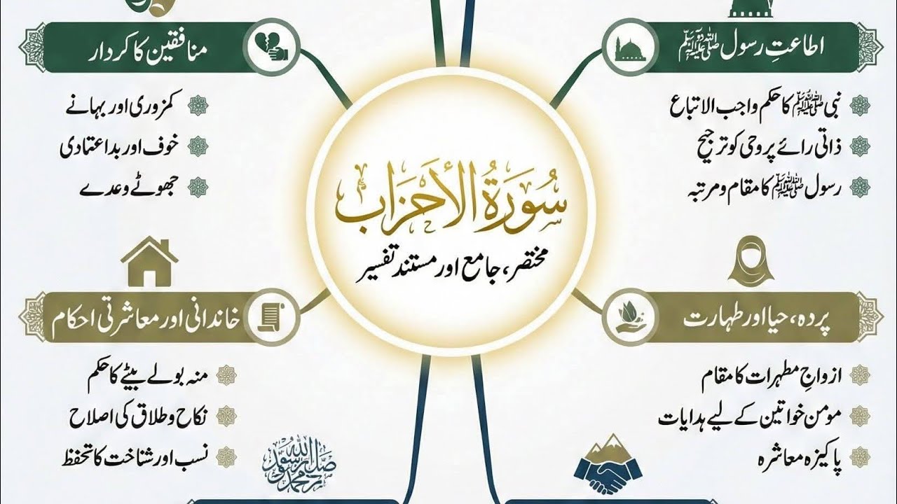 Islamic,Sura ahzab,سورہ احزاب ترجمہ تفسیر/مفتی شاہد نواز 