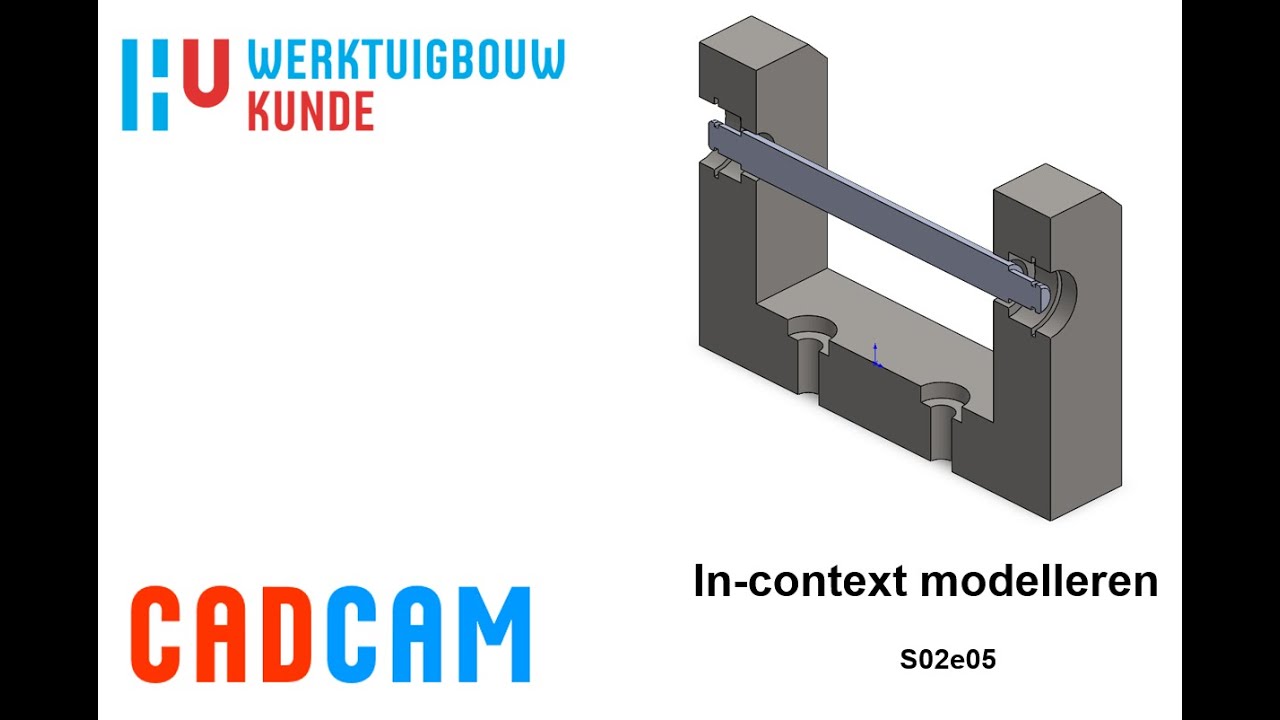 MC2 college 5 - in-context modelleren