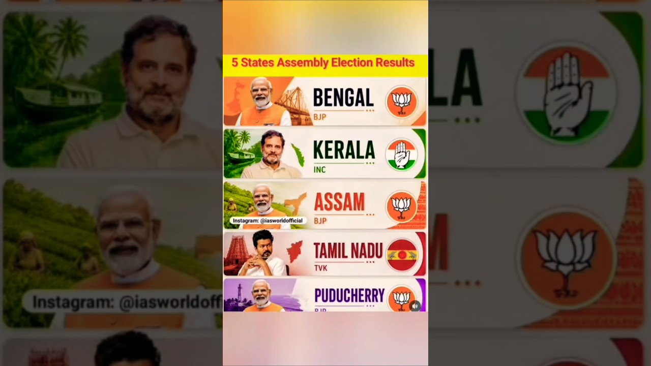 5 States Election Results🇮🇳 #shorts#trending #subscribe #viral#news#update #result #status#like#2026