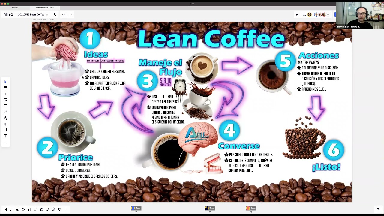 Lean Coffee   Pregunta lo que quieras de Agile, Kanban y Scrum