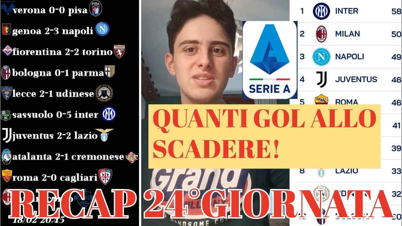 LECCE E PARMA AL SETTIMO CIELO,QUASI IMPRESA DELLA LAZIO E ROMA COSTANTE | RECAP 24°GIORNATA SERIE A
