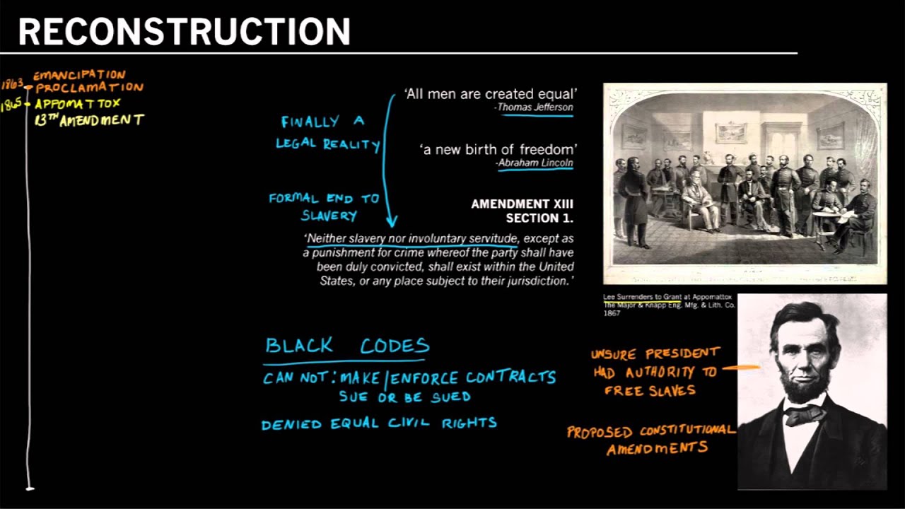 The Reconstruction Amendments: Overview and 13th Amendment