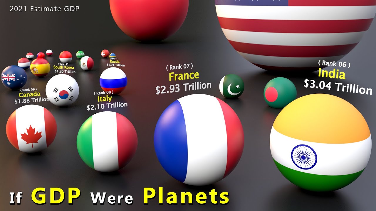 IF GDP were Planets  | Countries rank by Estimate GDP 2021 | Nominal GDP size comparison
