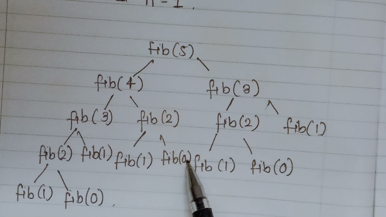 Fibonacci sequence ( Data Structures)