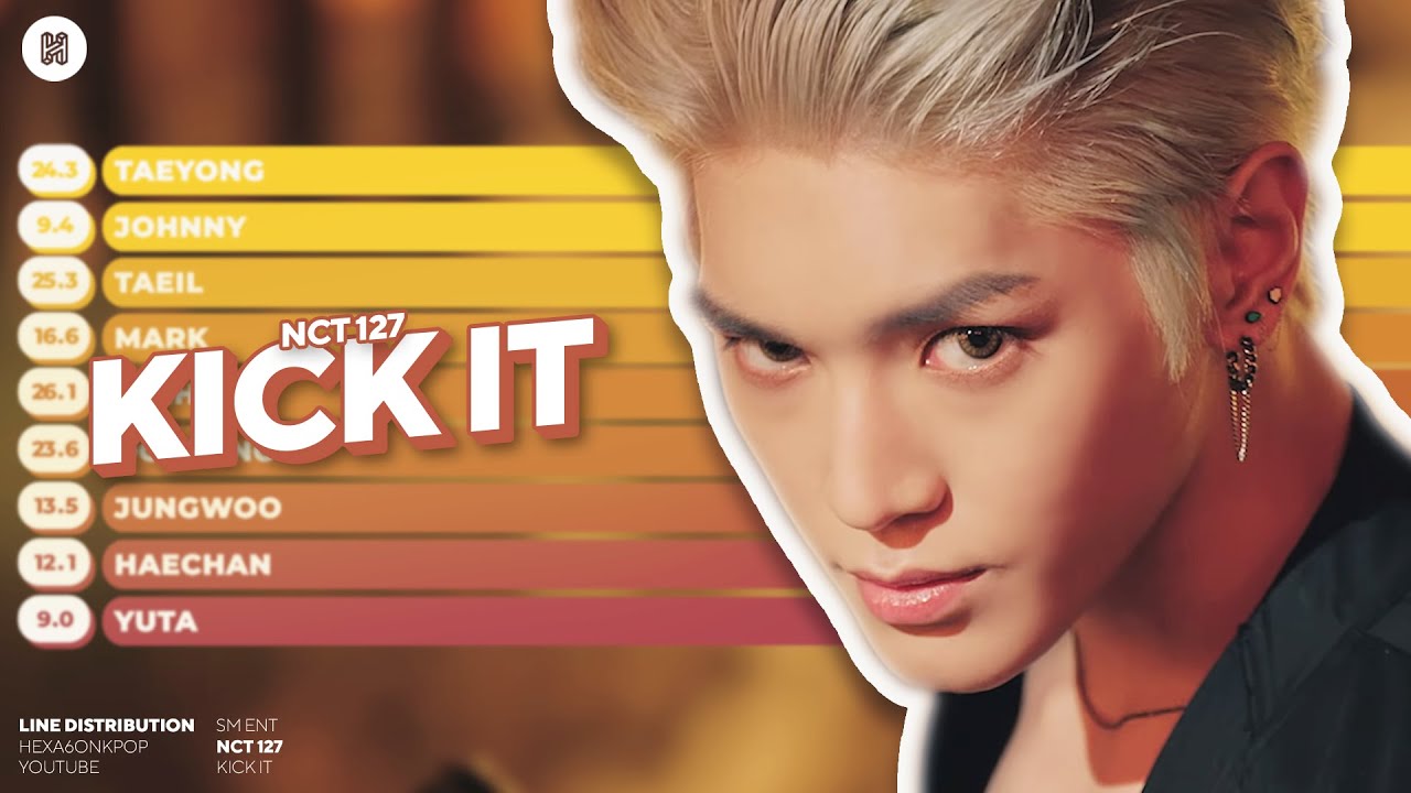 NCT 127 - Kick It Line Distribution (Color Coded)