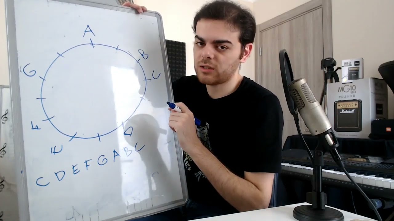 ÇEMBER ÜSTÜNDE MİNÖR GAMLAR