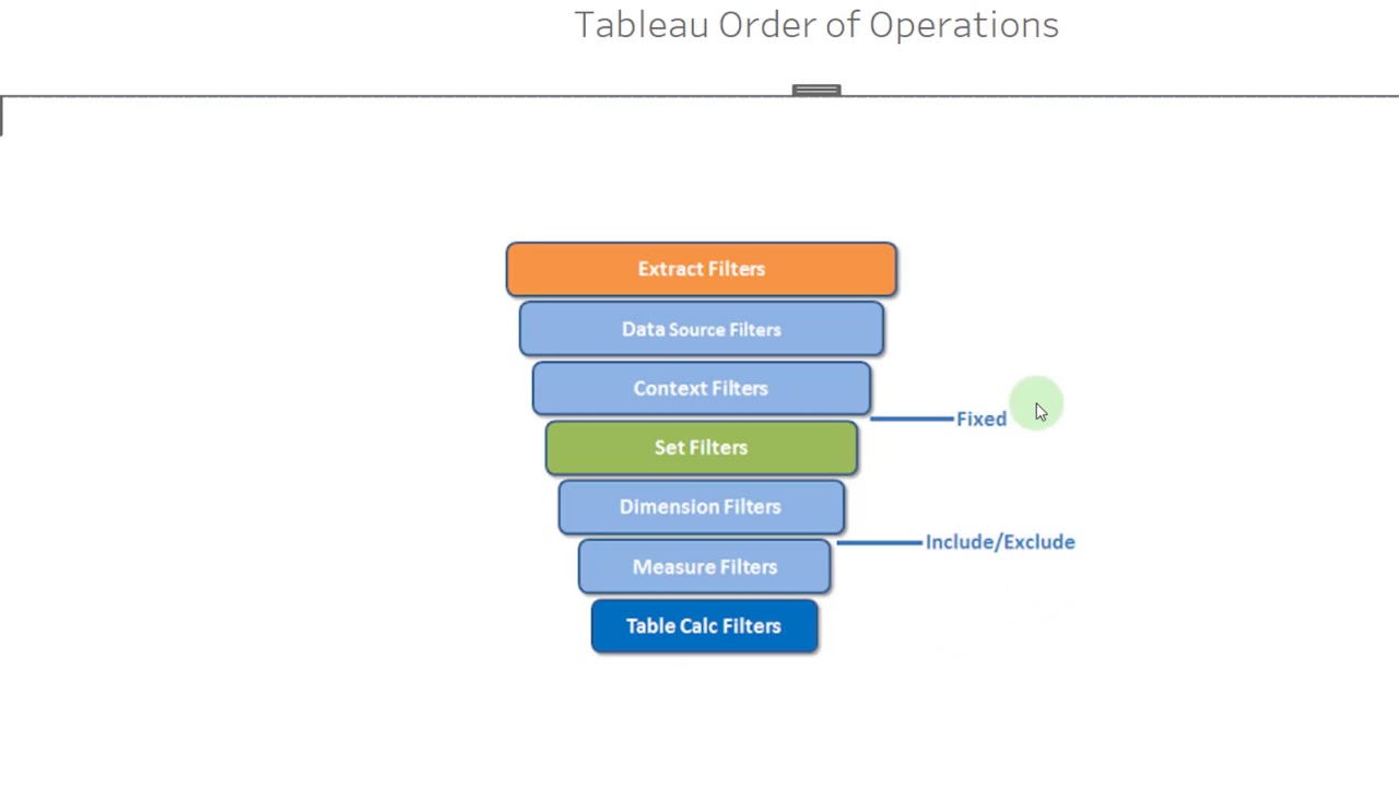Tableau Tip: Tableau Filter Order of Operations