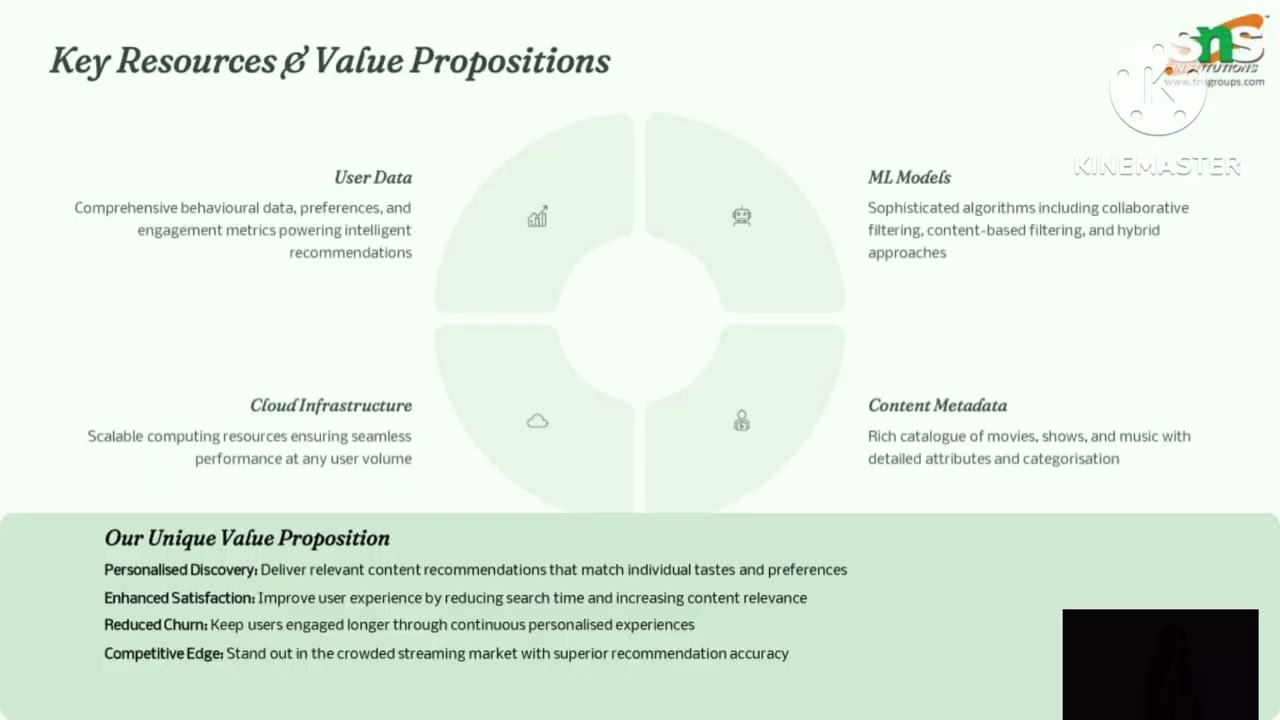 BMC FOR FINAL YR PROJECT   