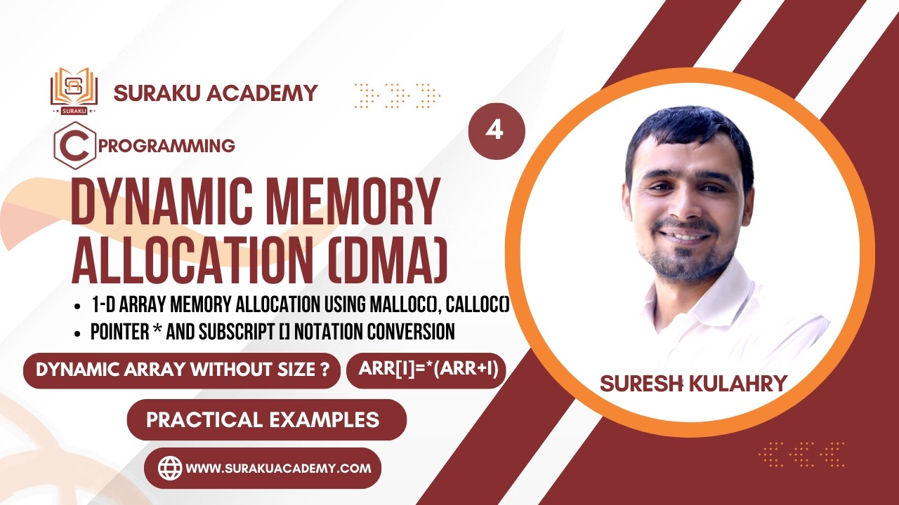 Dynamic Memory Allocation in C (Hindi) | Part 4 | 1-D Array Using malloc() calloc() | Suraku Academy