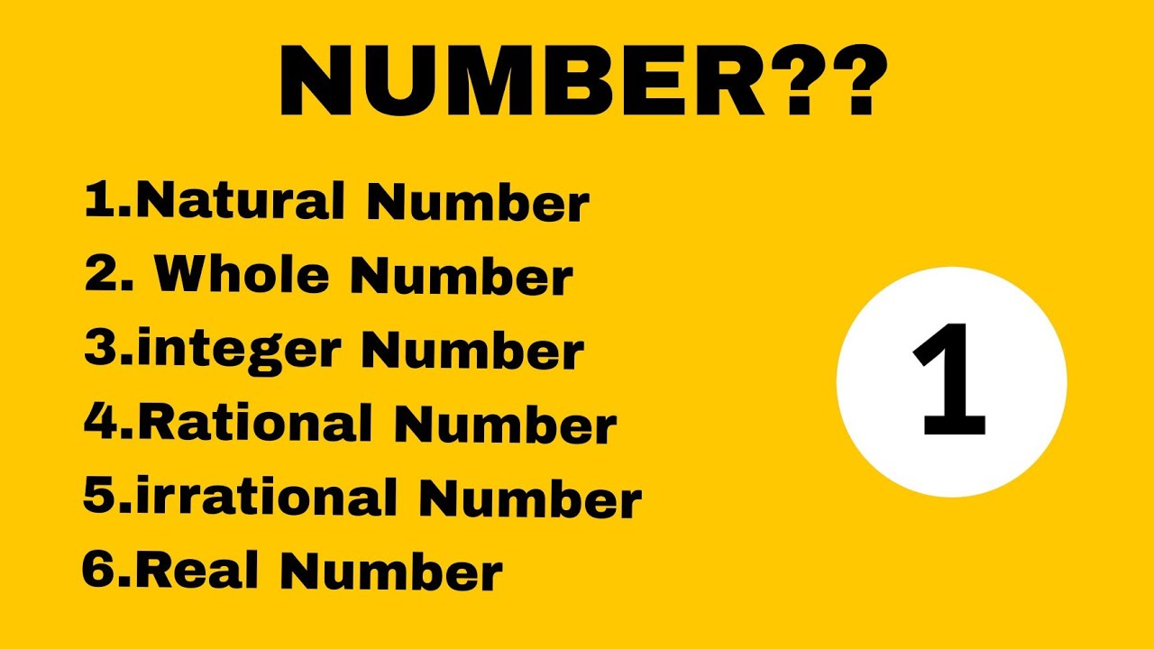 All Types of Numbers & Their Definitions | Number System Explained #number