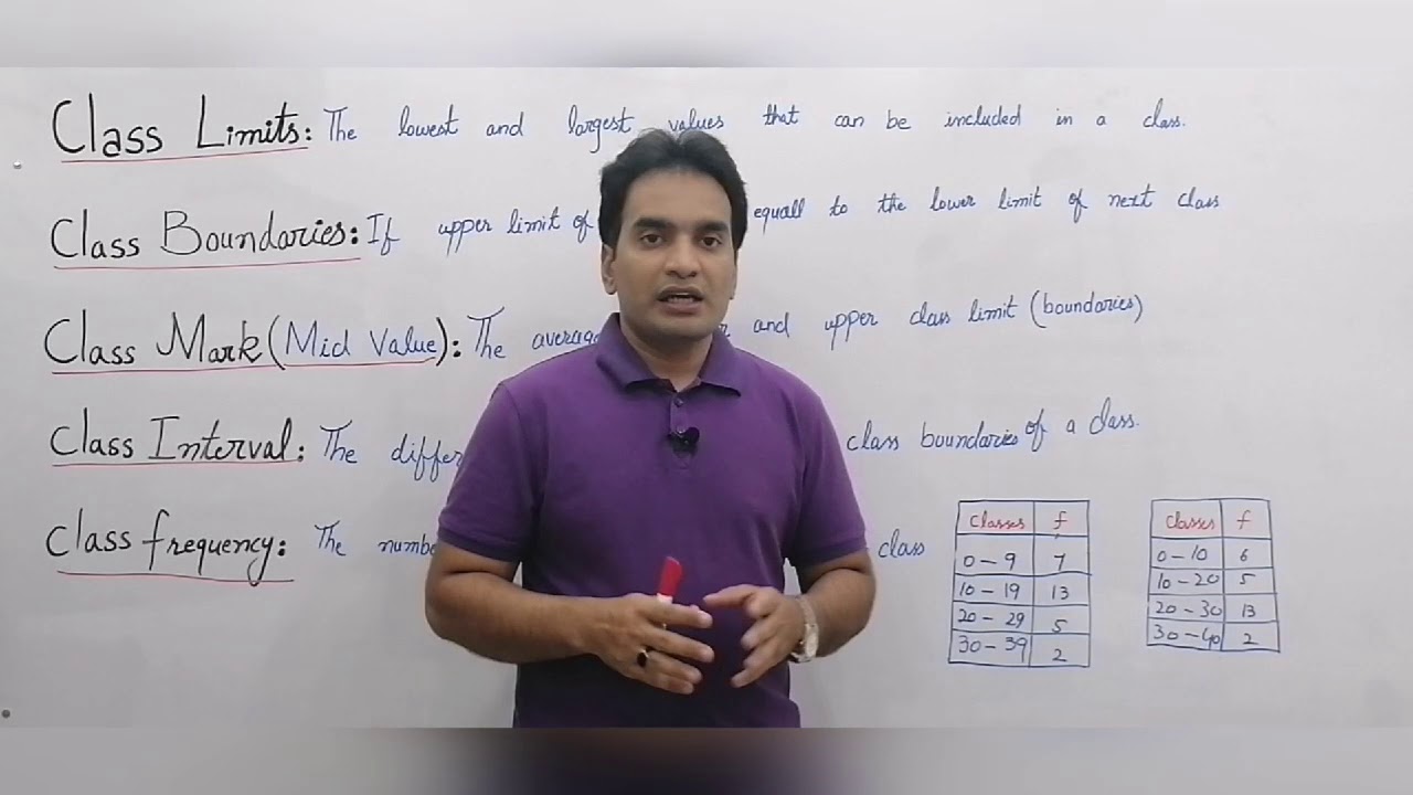 8: Class Limits | Class Boundaries | Class Mark | Class Interval, Class Frequency In Urdu Eng Hindi