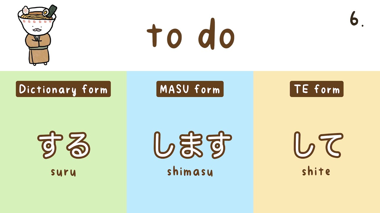 50 Basic Japanese Verbs in Dictionary, MASU and TE Forms