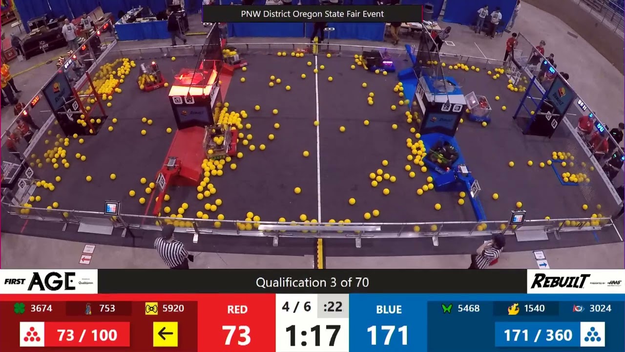 Qualification 3 - PNW District Oregon State Fair Event