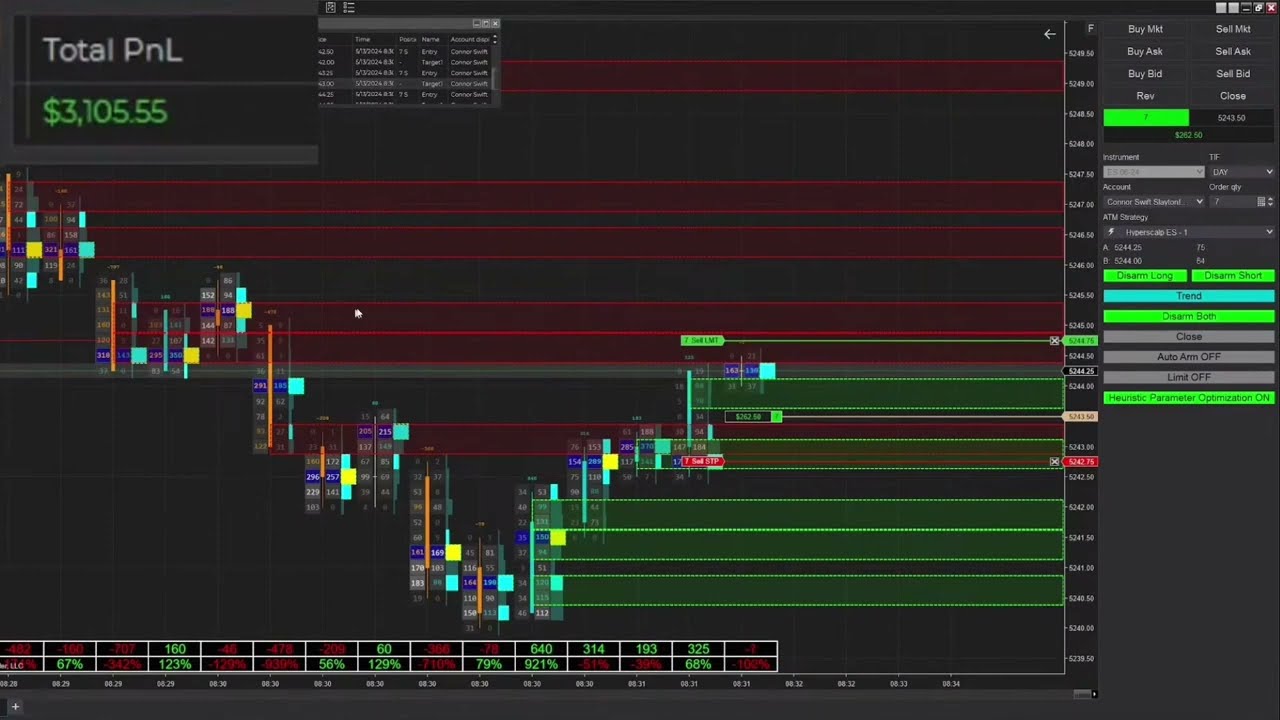 Copying How Quant Firms Scalp ES Futures
