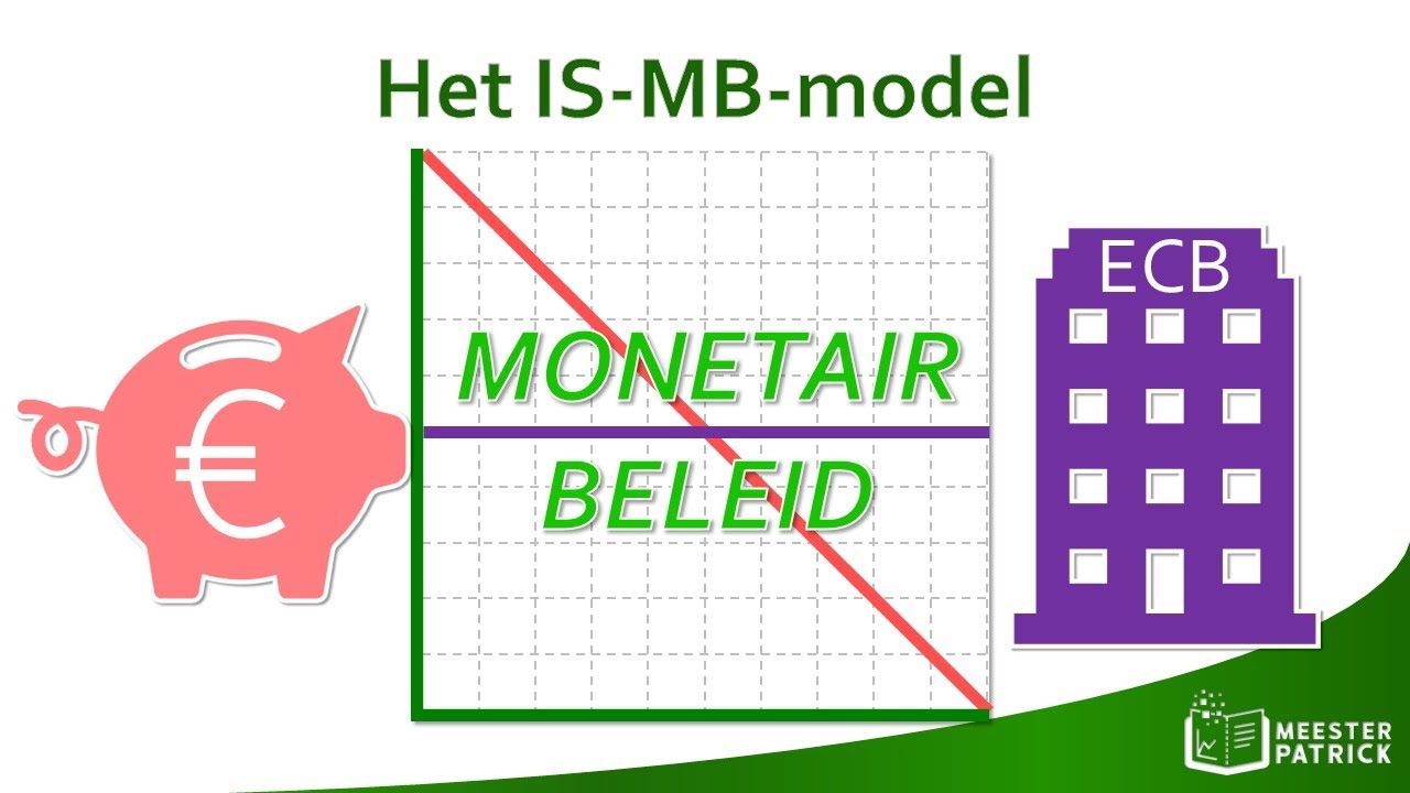 Het IS-MB-model | Economie
