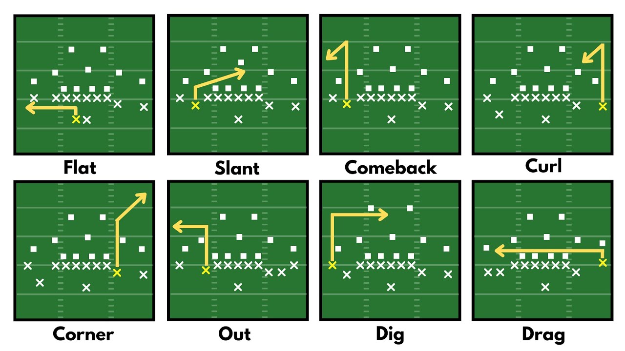 Every Passing Route Explained in 19 Minutes