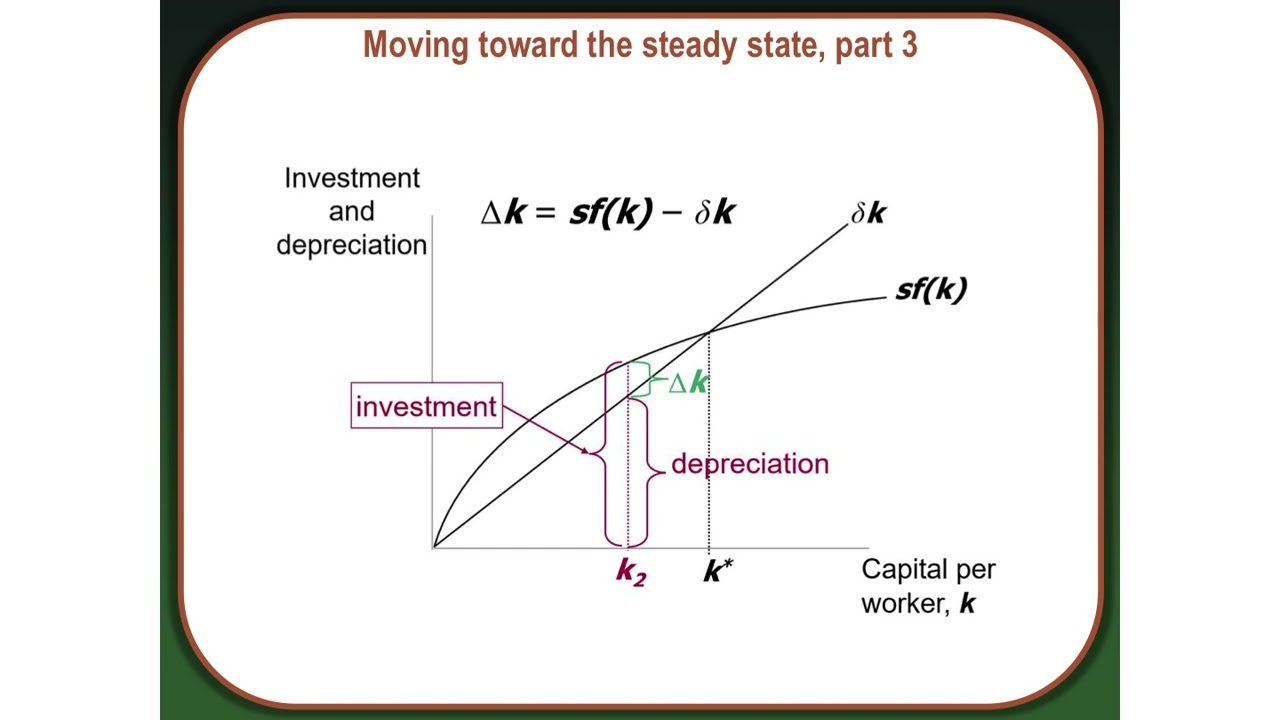 Using the Solow Model - Mankiw Ch. 8 part 2