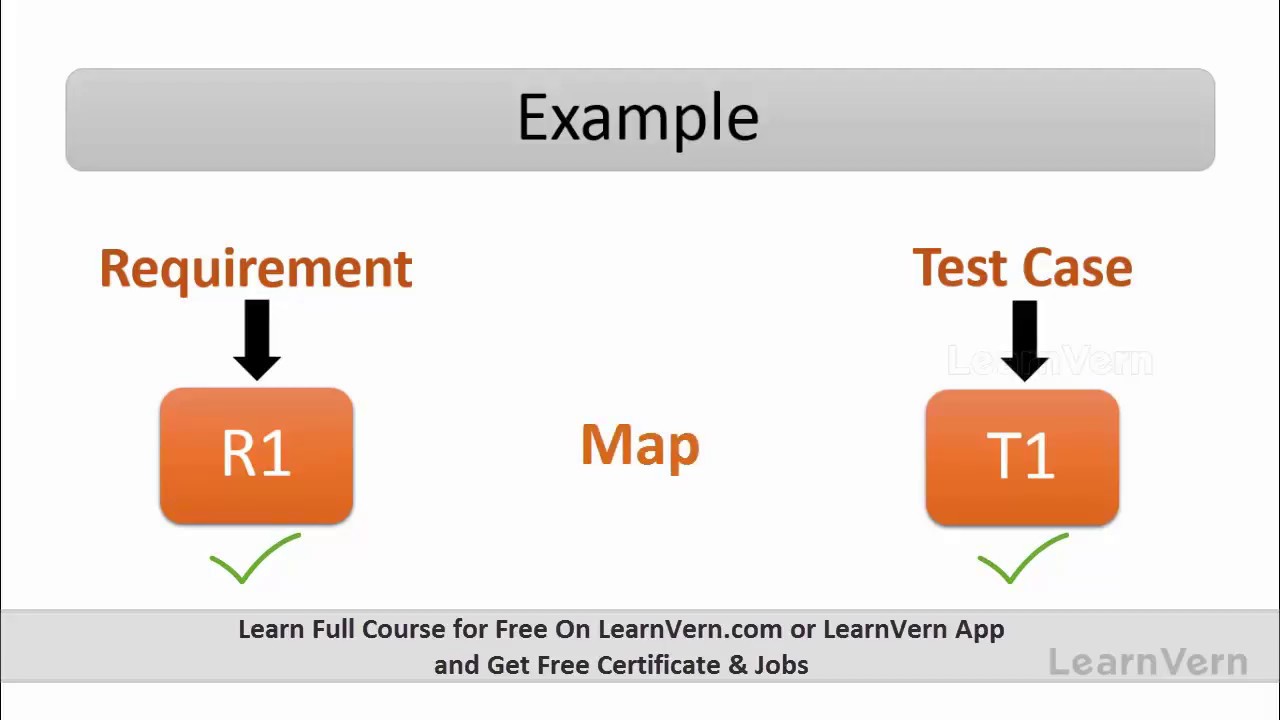 Software Testing Life Cycle With Example - Hindi Tutorial