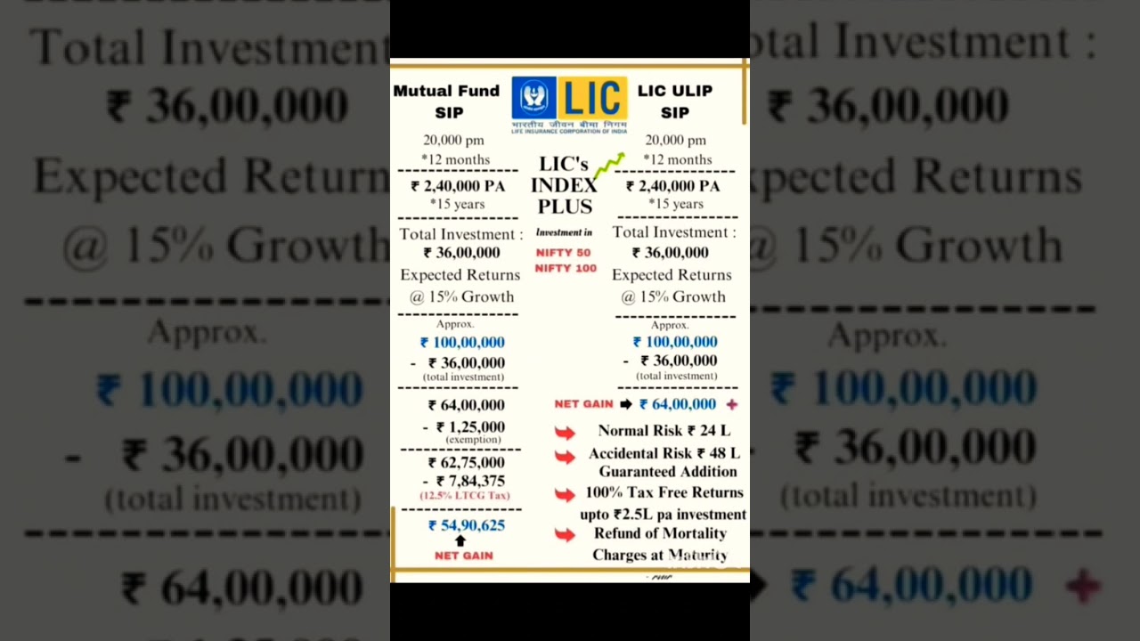 Lic New ULIP plan