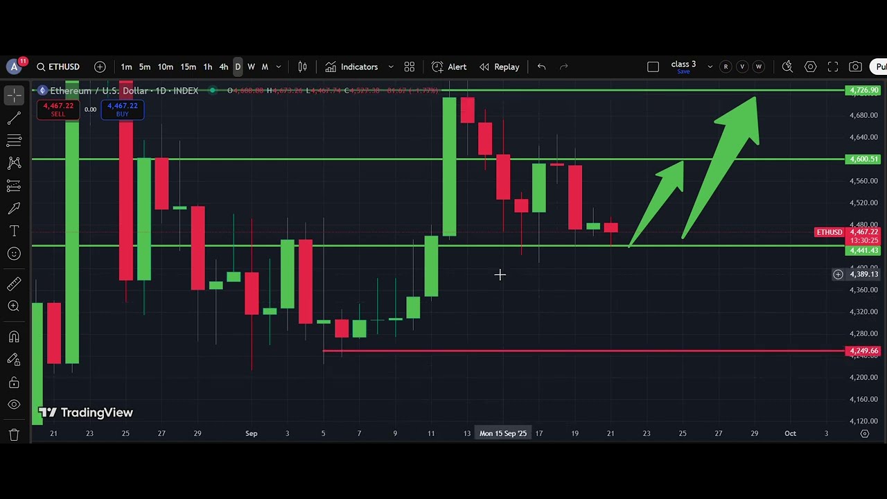 ⚡ ETH/USD Weekly Analysis 21 Sep | Ethereum Price Forecast | IFX Academy