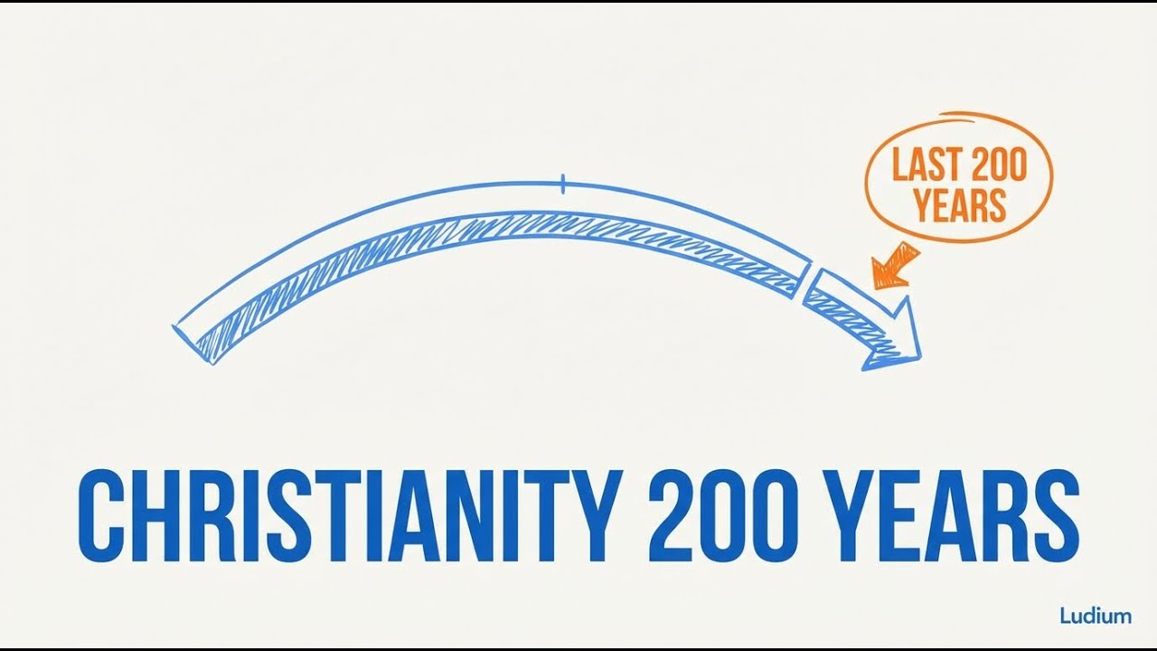 NT 26.6 | Christianity Has Only Been a 'World Religion' for 200 Years