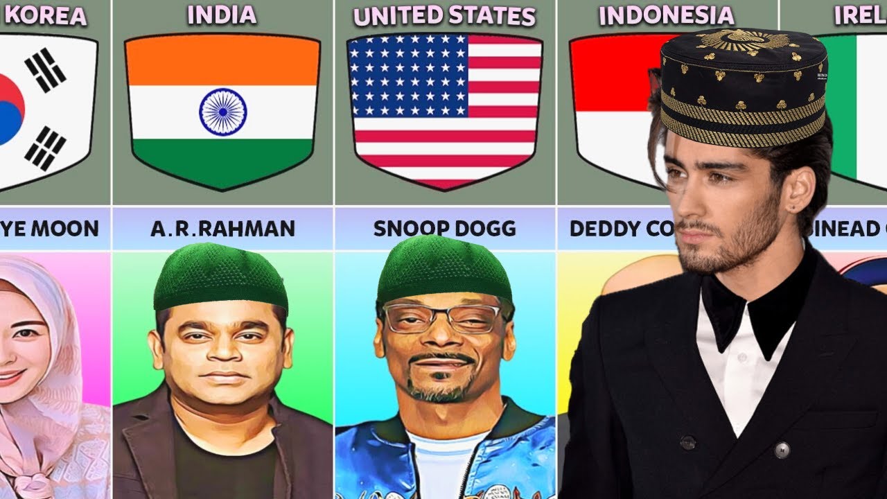 Famous People Who Accepted Islam from Different Countries | Comparison
