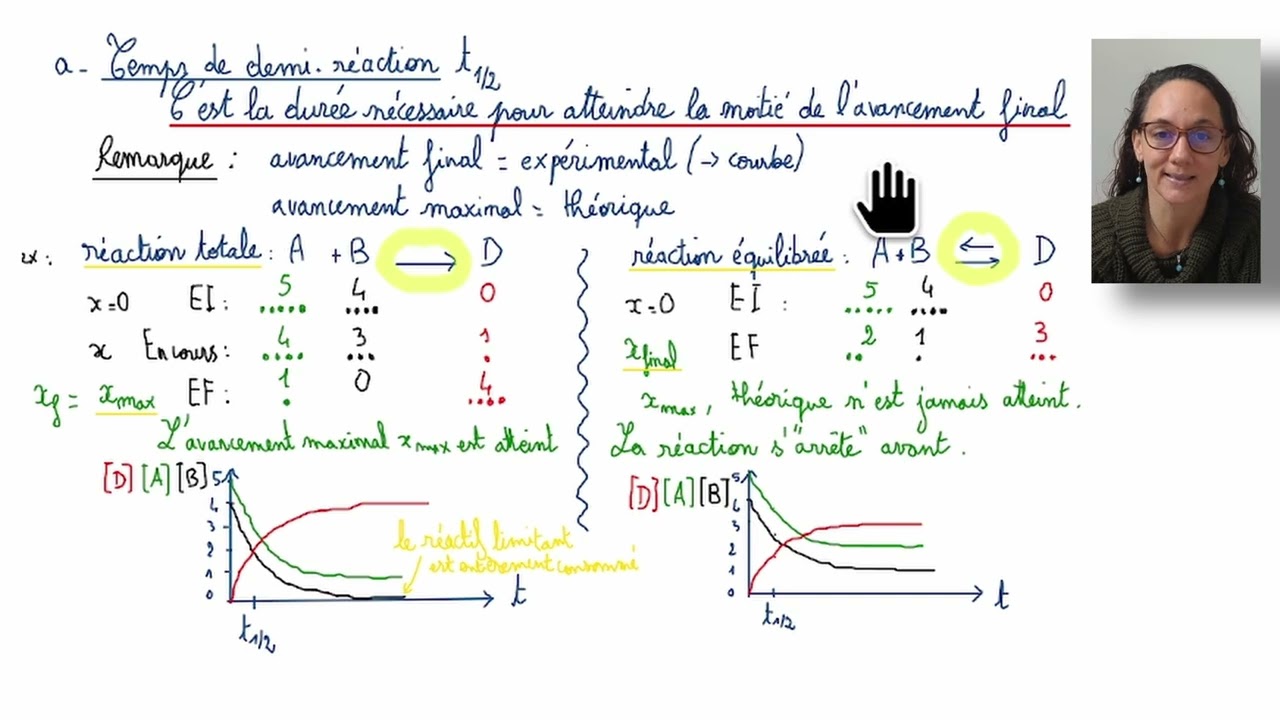 RESUME1 Essentiel 2A CINÉTIQUE et MECANISMES REACTIONNELS TOUT COMPRENDRE SIMPLE ET EFFICACE