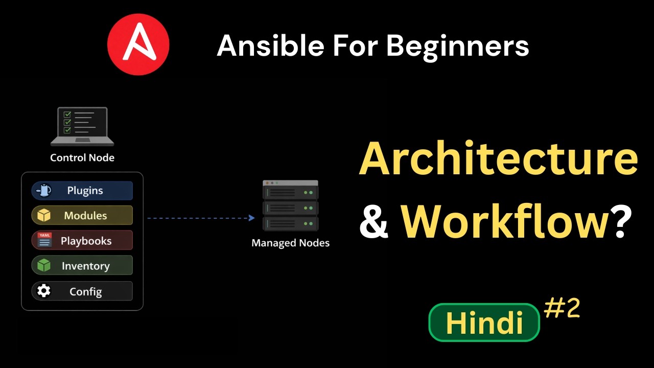 Ansible Architecture & Workflow Explained | Ansible for Beginners (Hindi)