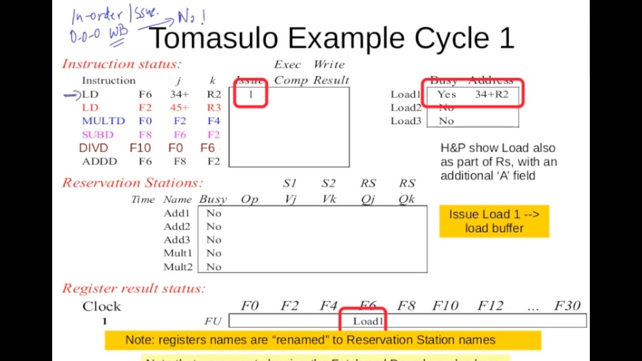 Tomasulo example: Cycle by cycle execution- cycles 1-3 | Video 10a