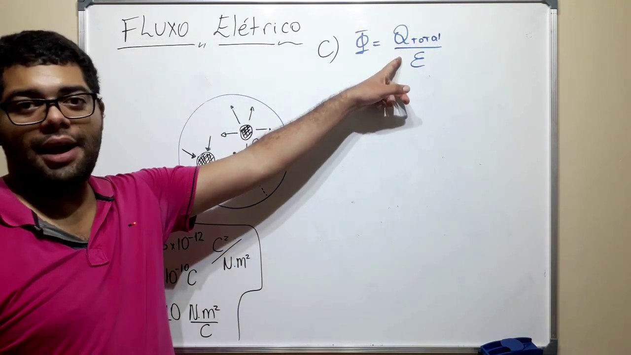 Fluxo Elétrico e Lei de Gauss - Questão Resolvida