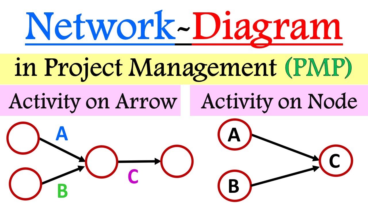 Network Diagram Project management | Activity on node vs Activity on arrow | AON vs AOA
