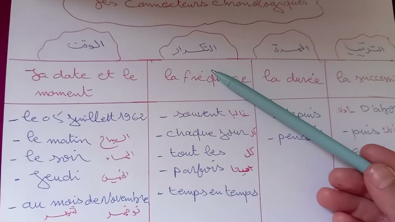 📚 Français 3ème moyen – Le récit historique | مراجعة الفصل الثاني