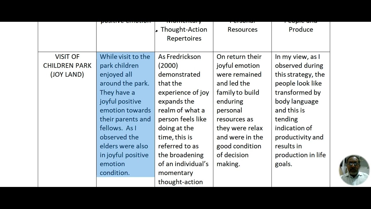 PSY409 POSITIVE PSYCHOLOGY ASSIGNMENT NO.01