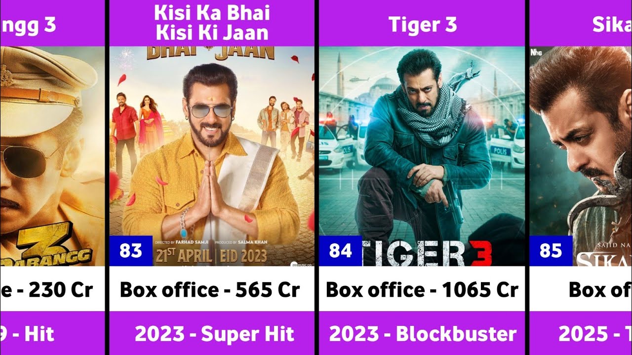 Salman Khan Hits and Flops Movies List | Sikandar | Tiger 3