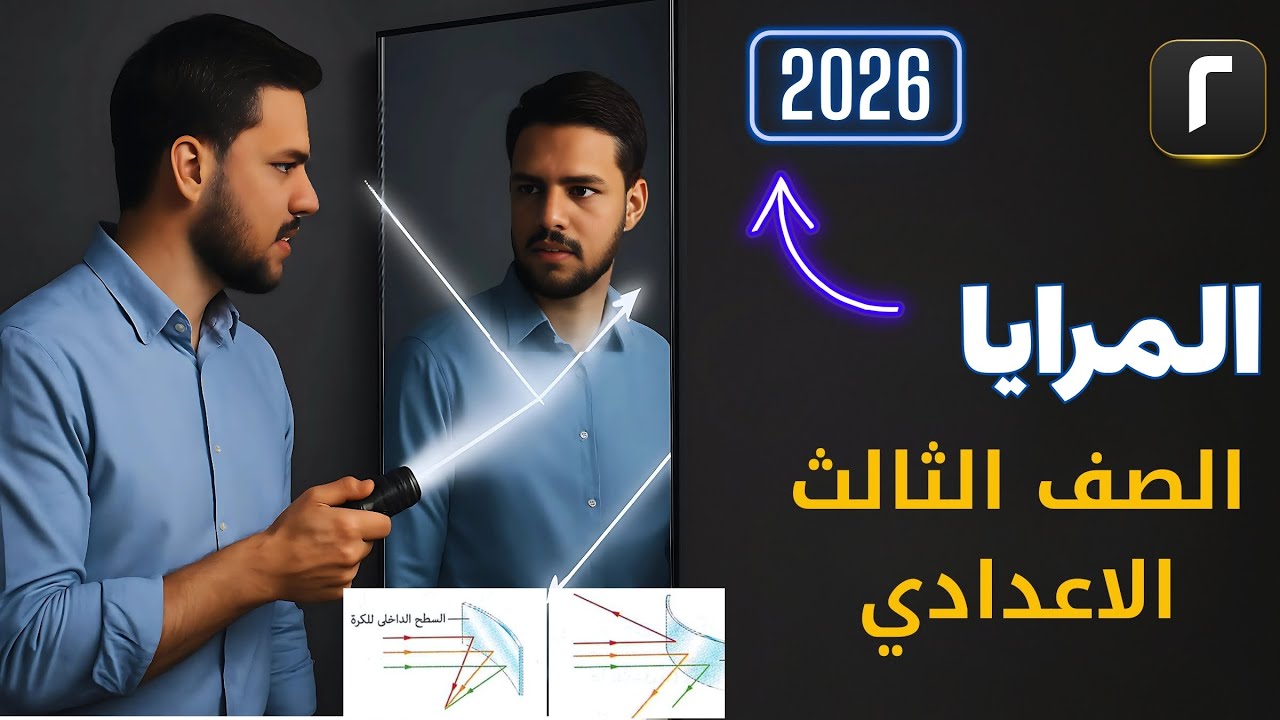 شرح درس المرايا للصف الثالث الإعدادي