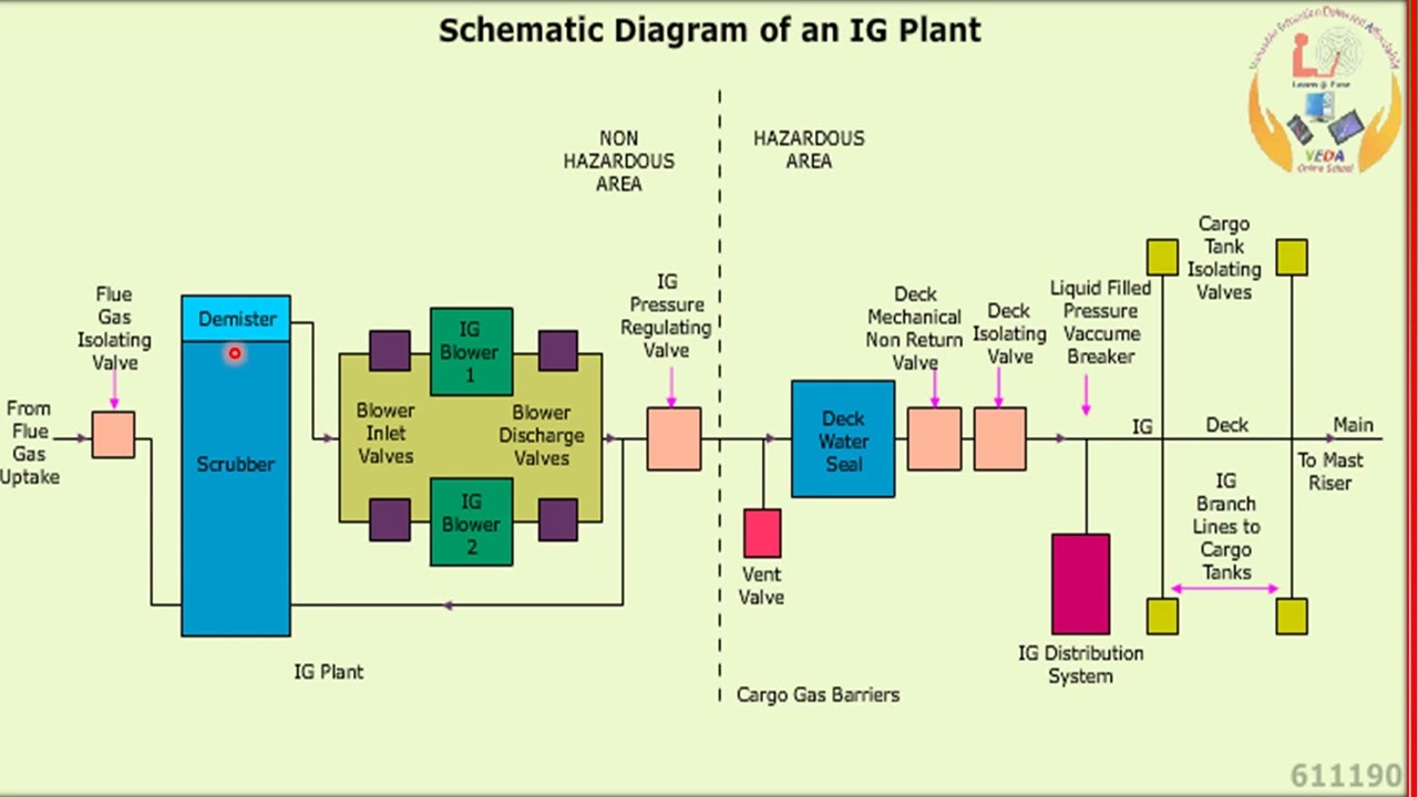 IG SYSTEM & ITS COMPONANTS.