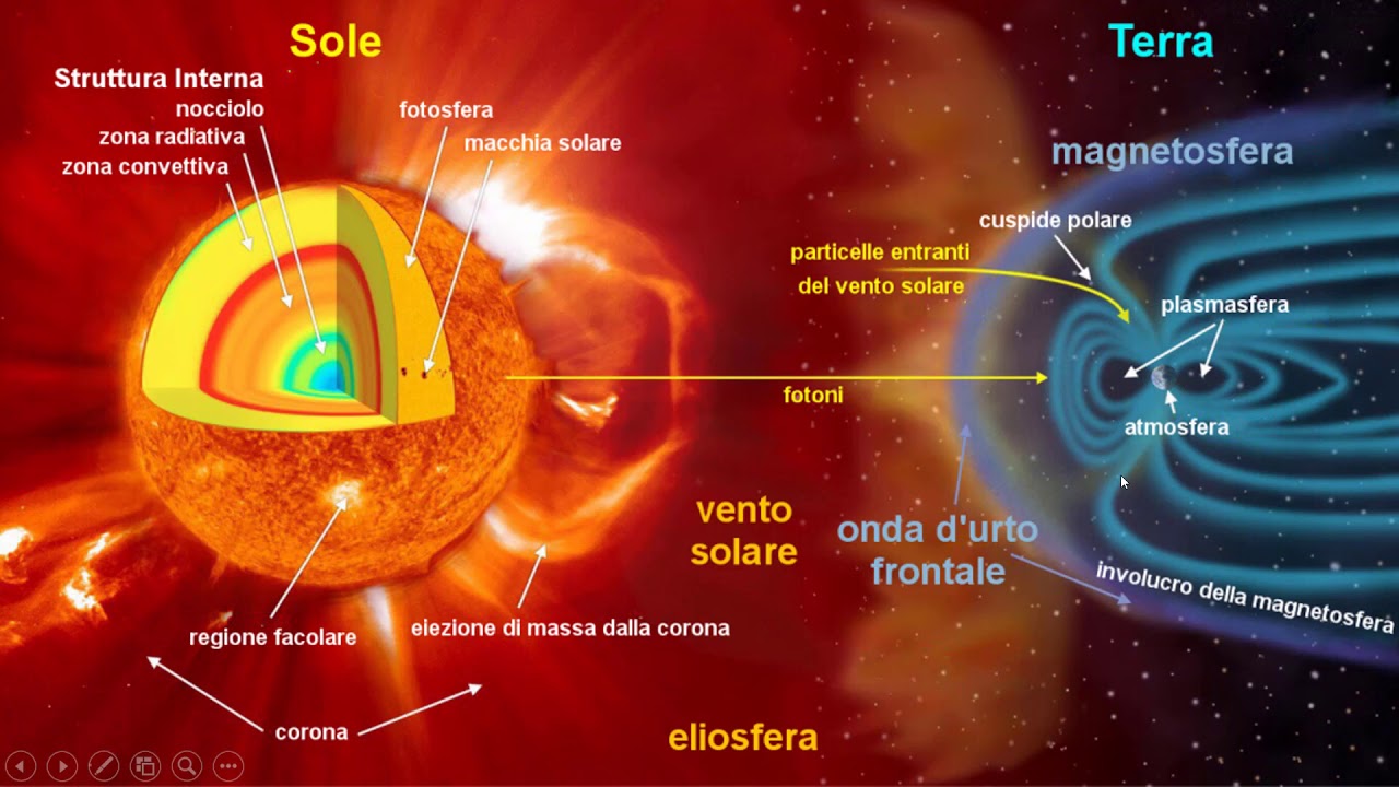 Il campo Magnetico del Sole